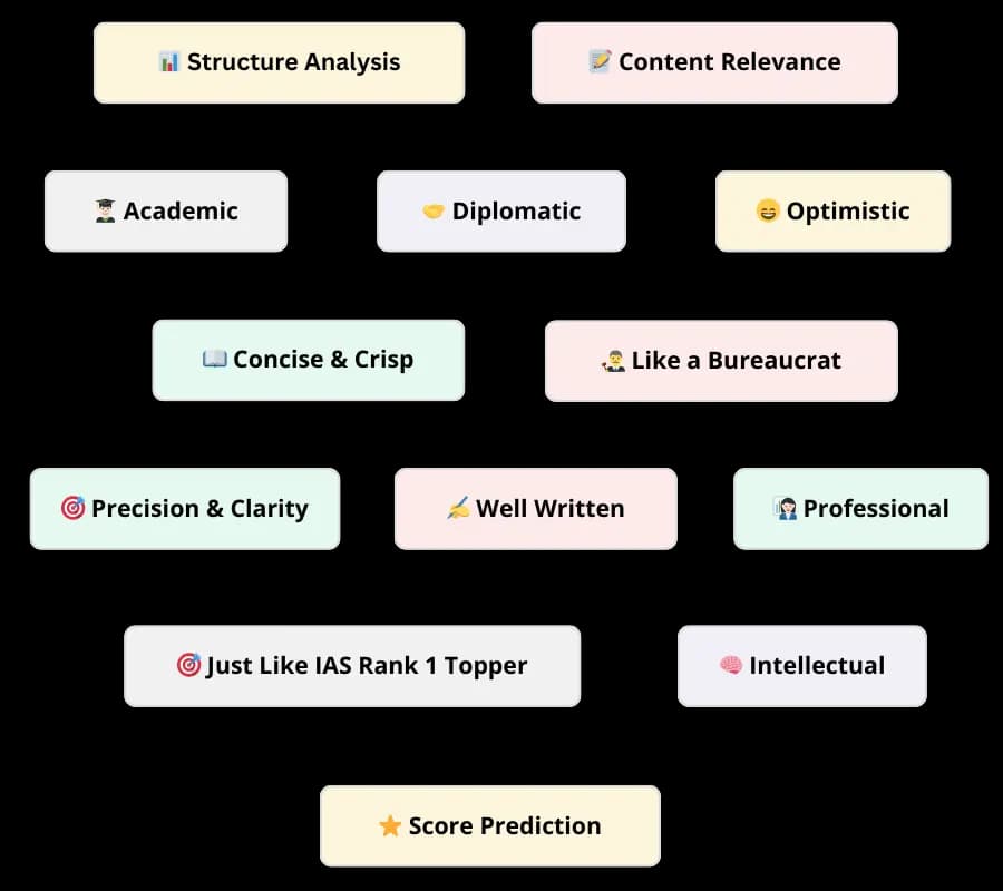 Get Precise Feedback on your Answers using answerwriting.com