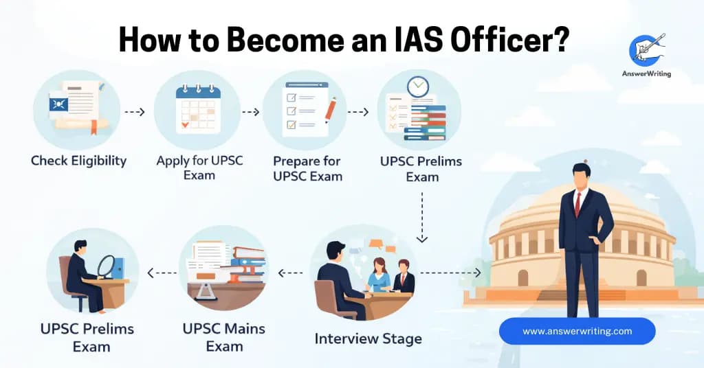 How to Become an IAS Officer: The Complete Roadmap from Eligibility to Selection