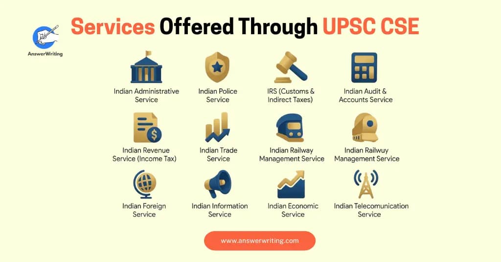 List of Services Offered Through UPSC CSE